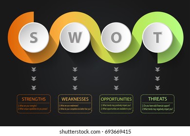 SWOT Analysis spiral design with main questions - project management template
