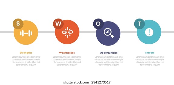 swot analysis strategic planning management infographics template diagram with horizontal big circle 4 point step creative design for slide presentation