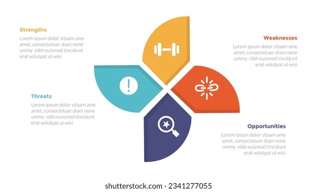 swot analysis strategic planning management infographics template diagram with circular creative shape on centerand 4 point step creative design for slide presentation