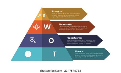 análisis de swaps gestión de planificación estratégica infografía diagrama de plantillas con flecha de forma piramidal descripción 4 paso creativo diseño para presentación de diapositivas