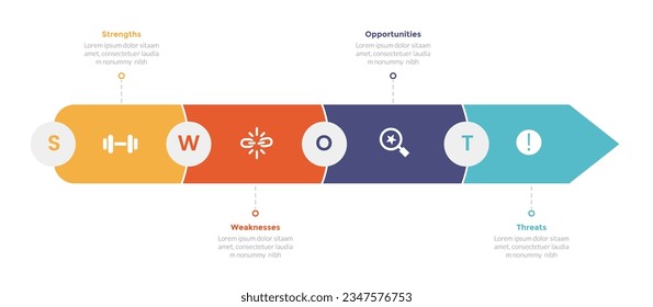 swot analysis strategic planning management infographics template diagram with long rectangle arrow 4 point step creative design for slide presentation