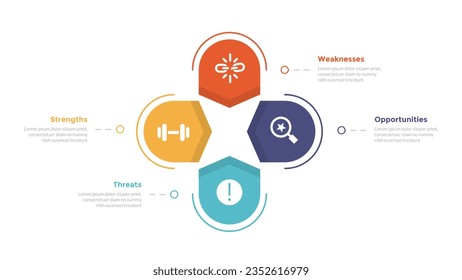 swot analysis strategic planning management infographics template diagram with round circular cycle on center 4 point step creative design for slide presentation