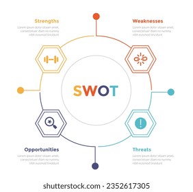 swot analysis strategic planning management infographics template diagram with honeycomb cycle or circular outline connection 4 point step creative design for slide presentation