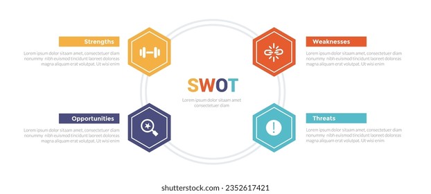 swot analysis strategic planning management infographics template diagram with honeycom circular on circle 4 point step creative design for slide presentation