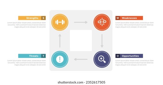 swot analysis strategic planning management infographics template diagram with square circle cycle 4 point step creative design for slide presentation