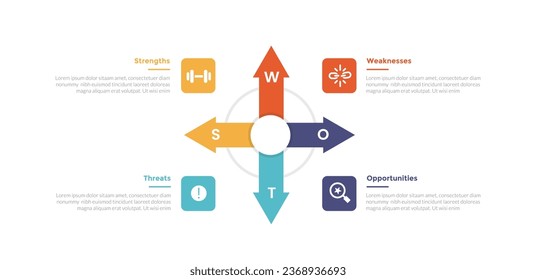 swot analysis strategic planning management infographics template diagram with arrow for all direction 4 point step creative design for slide presentation