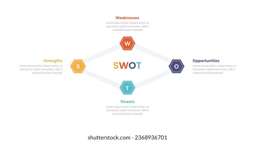 swot analysis strategic planning management infographics template diagram with hexagonal or hexagon line connected 4 point step creative design for slide presentation