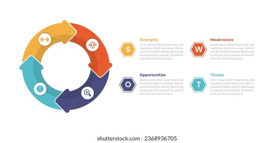 swot analysis strategic planning management infographics template diagram with big circle cycle circular on left 4 point step creative design for slide presentation