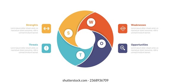 swot analysis strategic planning management infographics template diagram with cycle circular cycle twisted 4 point step creative design for slide presentation