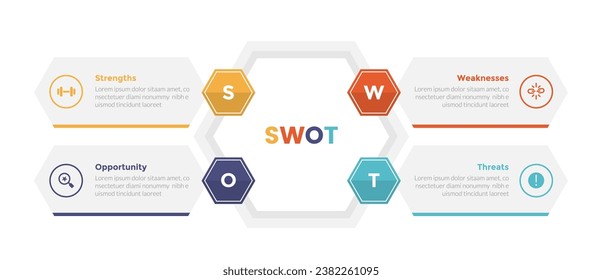 swot analysis strategic planning management infographics template diagram with hexagon or hexagonal shape creative with box description 4 point step creative design for slide presentation