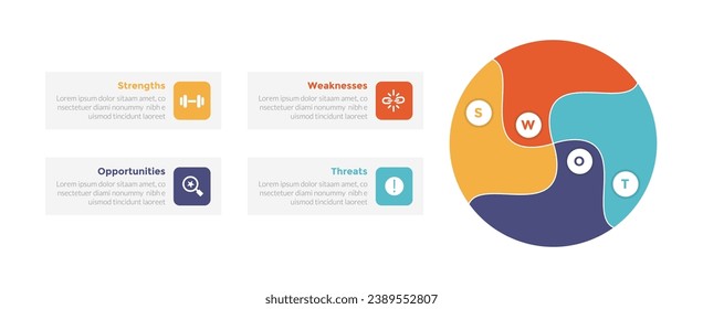 swot analysis strategic planning management infographics template diagram with big circle and swirl shape 4 point step creative design for slide presentation