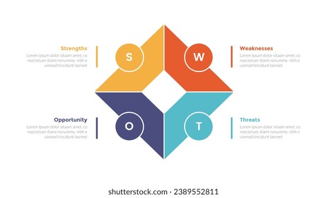 swot analysis strategic planning management infographics template diagram with diamond shape outline with circle around 4 point step creative design for slide presentation