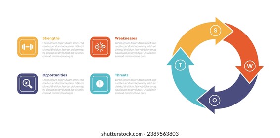 swot analysis strategic planning management infographics template diagram with big circle arrow cycle circular 4 point step creative design for slide presentation