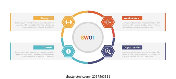 análisis de swaps gestión de planificación estratégica gestión de infografías diagrama de plantillas con círculo de contorno grande y hexágono enlazado 4 pasos diseño creativo para presentación de diapositivas