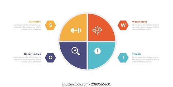 análisis de swot planificación estratégica gestión de infografías diagrama de plantillas con gráfico circular en la sección de círculo grande en el diseño creativo de paso central de 4 puntos para presentación de diapositivas