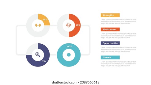 swot analysis strategic planning management infographics template diagram with pie chart progress on left column 4 point step creative design for slide presentation