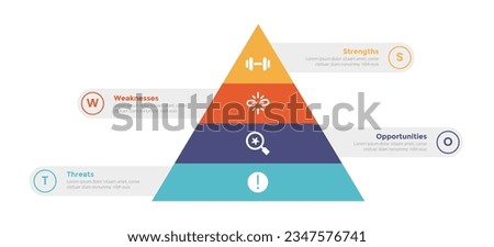 swot analysis strategic planning management infographics template diagram with pyramid balance cut 4 point step creative design for slide presentation