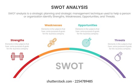 swot analysis for strengths weaknesses opportunity threats concept with half circle for infographic template banner with four point list information