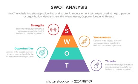 swot analysis for strengths weaknesses opportunity threats concept with pyramid shape for infographic template banner with four point list information