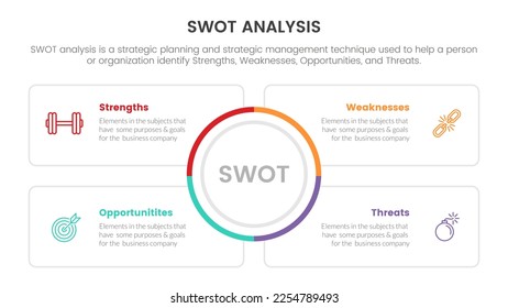 swot analysis for strengths weaknesses opportunity threats concept with circle center for infographic template banner with four point list information