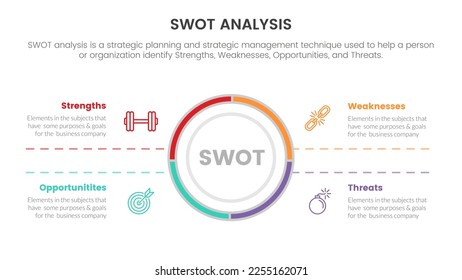 swot analysis for strengths weaknesses opportunity threats concept with circle center shape and box content for infographic template banner with four point list information