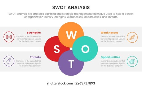 swot analysis for strengths weaknesses opportunity threats concept with circle joined shape for infographic template banner with four point list information