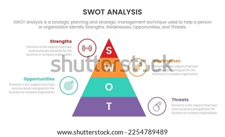 swot analysis for strengths weaknesses opportunity threats concept with pyramid shape for infographic template banner with four point list information