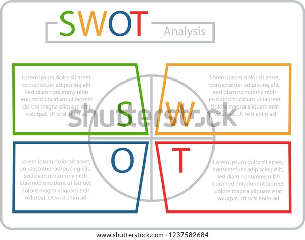 Blank Swot Chart