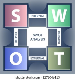 SWOT Analysis table with main explanation - helpful, harmful, internal and external strategies