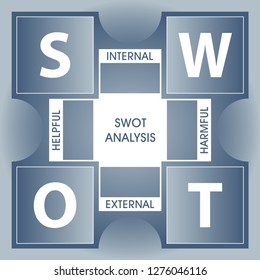 SWOT Analysis table with main explanation - helpful, harmful, internal and external strategies