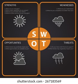 SWOT Analysis table with main questions - weather elements - orange, black and white design