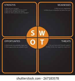 SWOT Analysis table with main questions - orange, black and white design