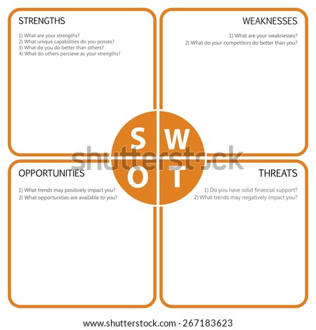 SWOT Analysis table with main questions - orange, black and gray design