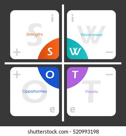 SWOT Analysis table template with internal, external signs and positive, negative signs on it - project management tool