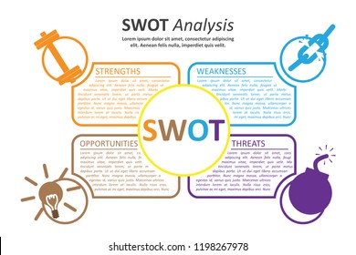 SWOT Analysis table template with Strength, Weaknesses, opportunities and threat that infographic design template, 4 rectangle text boxes for presentation, report and project management tool.