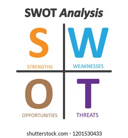 Swot Analysis Table Template Strength Weaknesses Arkivvektor ...