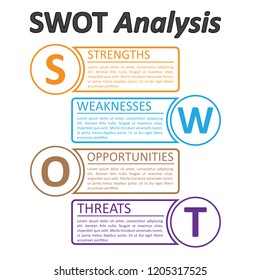 SWOT Analysis table template with Strength, Weaknesses, opportunities and threat that infographic design template, 4 rectangle text boxes for presentation, report and project management tool.