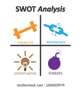 SWOT Analysis Table Template With Strength, Weaknesses, Opportunities And Threat That Infographic Design Template, 4 Rectangle Text Boxes For Presentation, Report And Project Management Tool.