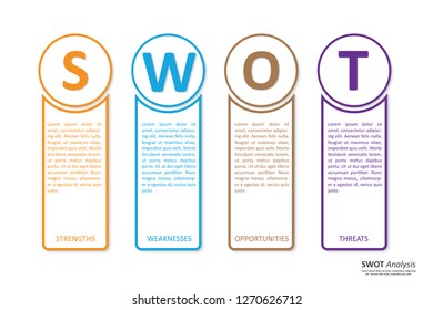 SWOT Analysis table template with Strength, Weaknesses, opportunities and threat that infographic design template, 4 rectangle text boxes for presentation, report and project management tool.