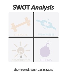 SWOT Analysis table template with Strength, Weaknesses, opportunities and threat that infographic design template, 4 rectangle text boxes for presentation, report and project management tool.