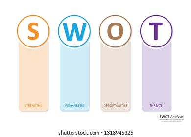 SWOT Analysis table template with Strength, Weaknesses, opportunities and threat that infographic design template, 4 rectangle text boxes for presentation, report and project management tool.