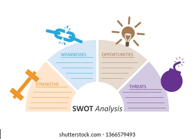 SWOT Analysis table template with Strength, Weaknesses, opportunities and threat that infographic design template, 4 rectangle text boxes for presentation, report and project management tool.