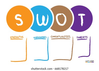 SWOT Analysis table template with Strength, Weaknesses, opportunities and threat that infographic design template, 4 rectangle text boxes for presentation, report and project management tool.