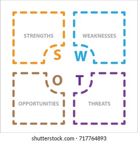 SWOT Analysis table template with Strength, Weaknesses, opportunities and threat that infographic design template, 4 rectangle text boxes for presentation, report and project management tool.