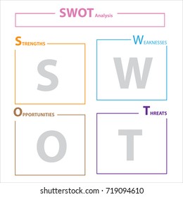 Swot Analysis Table Template Strength Weaknesses Stock Vector (Royalty ...