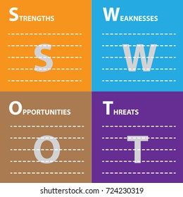 SWOT Analysis table template with Strength, Weaknesses, opportunities and threat that infographic design template, 4 rectangle text boxes for presentation, report and project management tool.