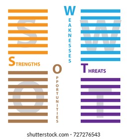 SWOT Analysis table template with Strength, Weaknesses, opportunities and threat that infographic design template, 4 rectangle text boxes for presentation, report and project management tool .