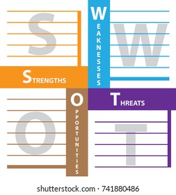SWOT Analysis table template with Strength, Weaknesses, opportunities and threat that infographic design template, 4 rectangle text boxes for presentation, report and project management tool.
