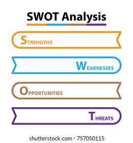 SWOT Analysis table template with Strength, Weaknesses, opportunities and threat that infographic design template, 4 rectangle text boxes for presentation, report and project management tool.