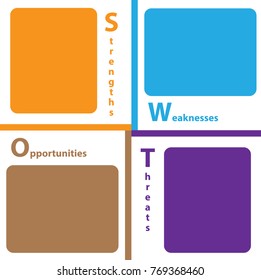 SWOT Analysis table template with Strength, Weaknesses, opportunities and threat that infographic design template, 4 rectangle text boxes for presentation, report and project management tool.